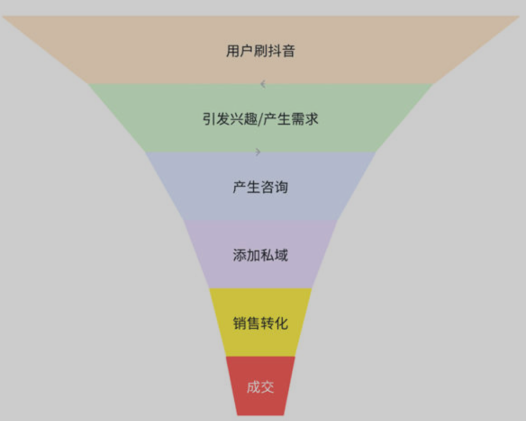 图片[1]_用15年才领悟到的引流核心技巧！_知途无界