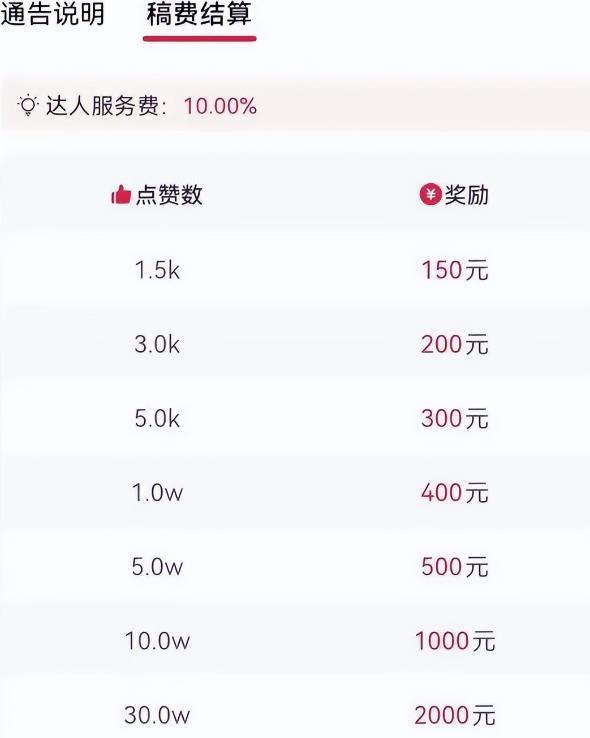 图片[2]_冷门赚钱玩法揭秘：月入2.6w的音乐推广项目全攻略_知途无界