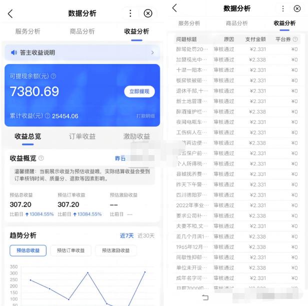 图片[2]_搬砖式答题日赚300+，轻松副业赚钱攻略_知途无界