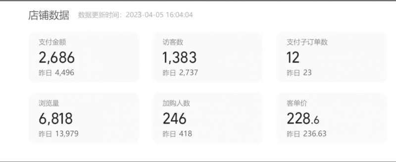 图片[2]_如何利用小红书矩阵化带货，实现两个月营收30万+_知途无界
