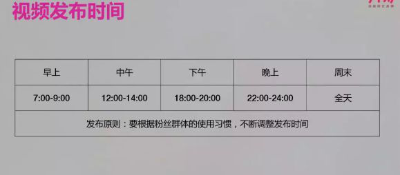 图片[6]_抖音短视频的推荐算法详解，教你如何上抖音热门_知途无界