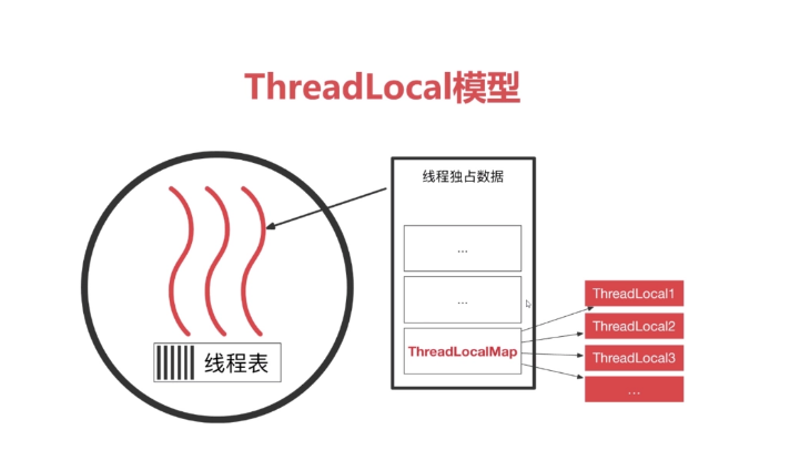 探索ThreadLocal：线程独立变量的高效管理之道_知途无界